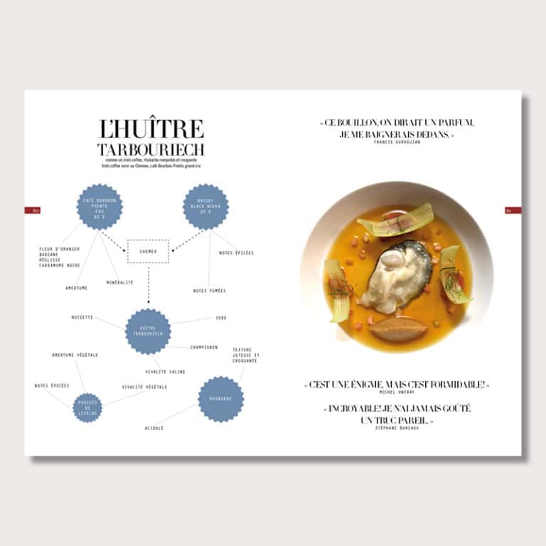 Eléments <br>de conversations culinaires – Image 3